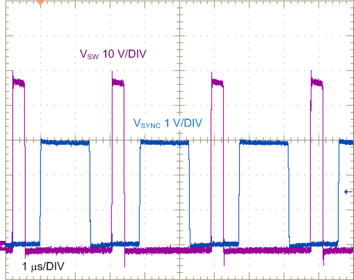 LM5005 SYNC_48Vin_nvs397.gif