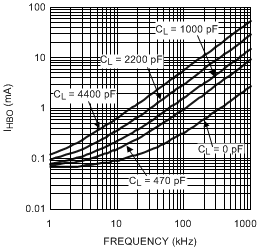 LM5109A 20211905.gif