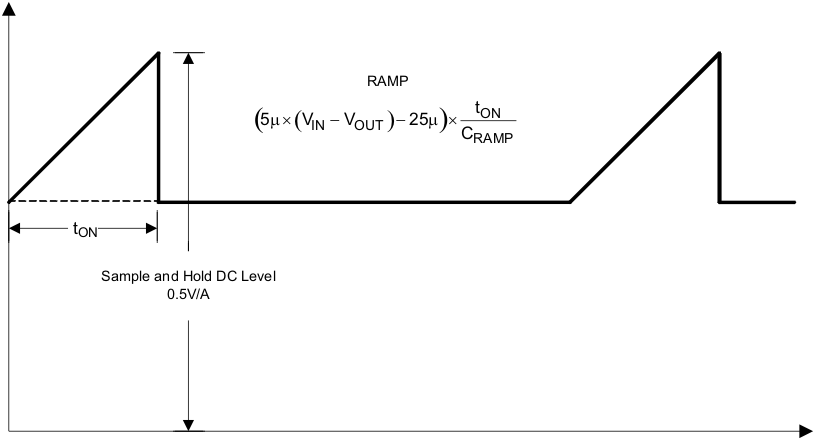 LM5576 LM5576-Q1 20189908_nvs447.gif