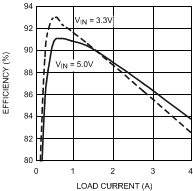 LM2854 30052817.gif