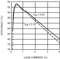 LM2854 30052820.gif