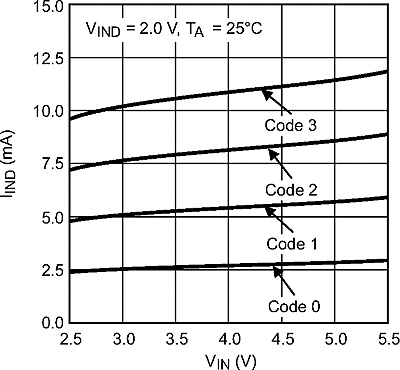 LM3555 30079463.gif