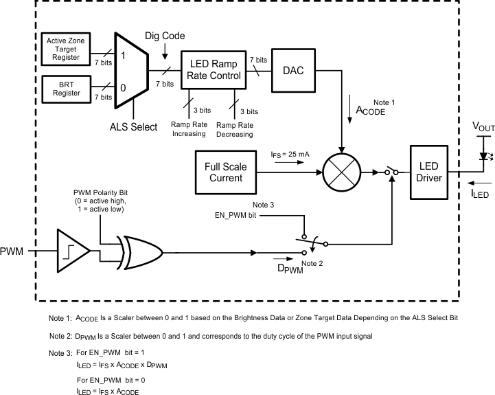 LM3535 30082446.gif