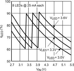 LM3535 30082462.gif