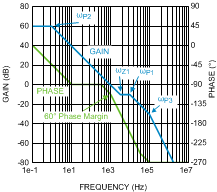 LM3429 LM3429-Q1 300944a4.gif