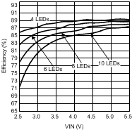 LM3532 30115454.gif