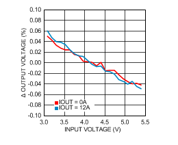 LM21212-1 30119955.gif