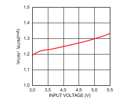 LM21212-1 30119957.gif