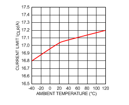 LM21212-1 30119958.gif