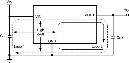 LMZ22005 Critical Current Loops to Minimize