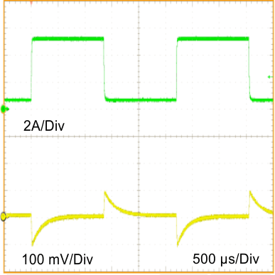 LMZ22005 Transient Response From Evaluation Board