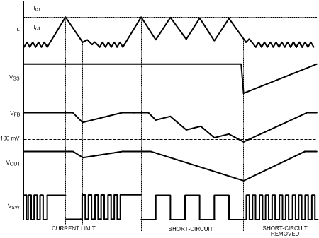 LM21212-2 30155119.gif