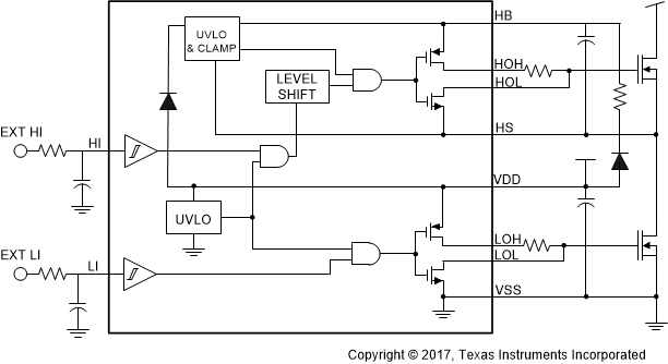 LM5113 fbd_snvs725_v3.gif