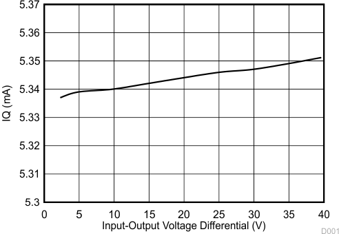 LM337L D002_SNVS780.gif