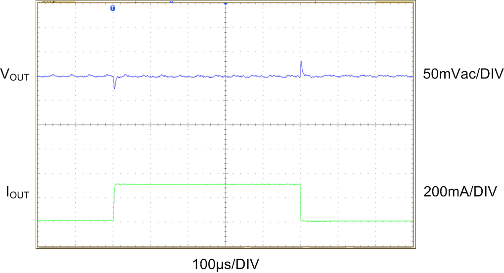 LM3263 2_Load_Transient.gif