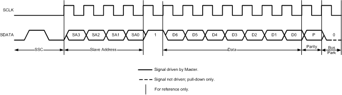 LM3263 30194506.gif