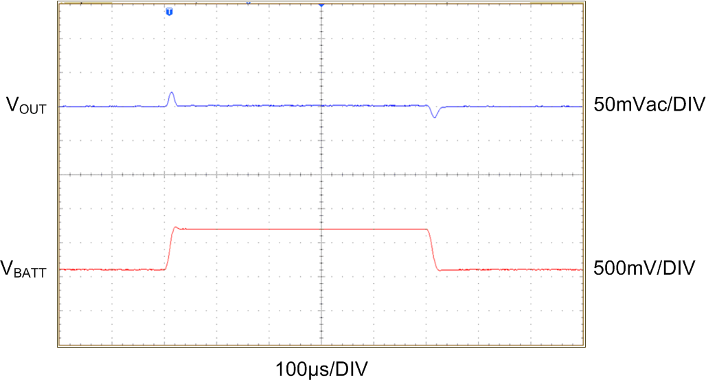 LM3263 6_Line_Transient.gif