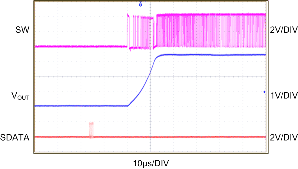 LM3263 7_Startup_from_Low_Power_Mode.gif