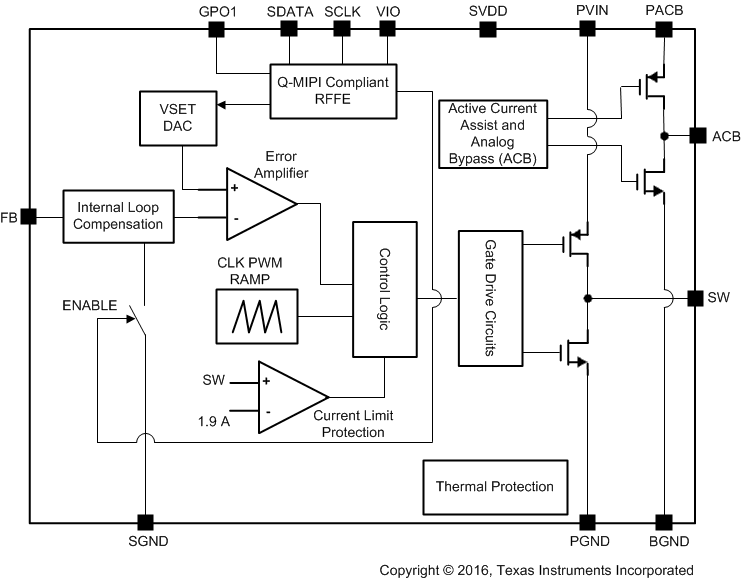 LM3263 block_diagram_snvs837.gif