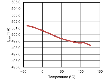 Regulation500_snvs901.png