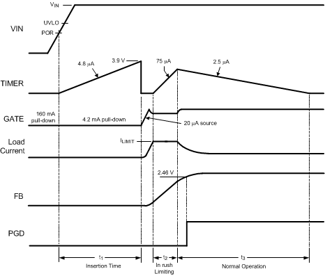 LM5066I Fig14_PowerUp_66i.gif