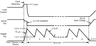 LM5066I Fig16_RestartSeq_66i.gif