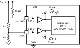 LM5066I Fig24_UVLO=POR.gif