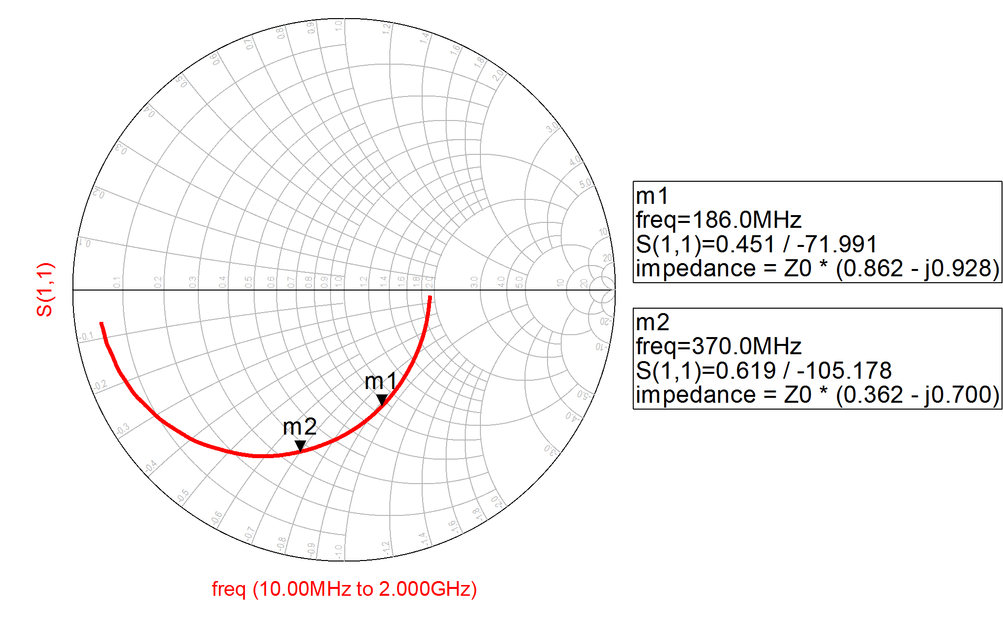 ADC16DX370 S11_Measurement.png