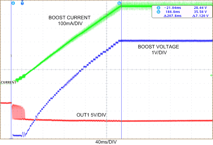 LP8860-Q1 perf_plot_slope_hybrid_snvsa21.gif