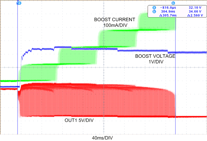 LP8860-Q1 perf_plot_slope_phase_shift_snvsa21.gif