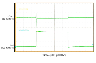 tc02_load_trans_4us_LDO_snvsa28.gif