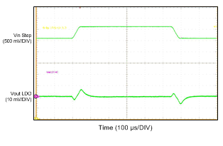 tc03_line_trans_20us_LDO_snvsa28.gif