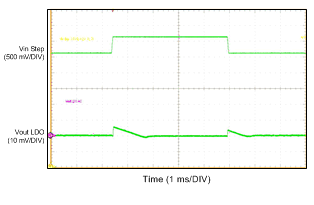 tc04_load_trans_30us_LDO_snvsa28.gif