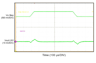 tc05_line_trans_30us_LDO_snvsa28.gif