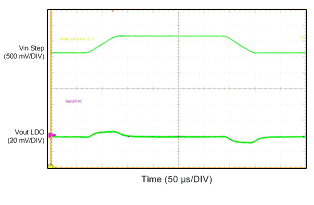 tc16_buck_line_trans_PWM_snvsa28.gif