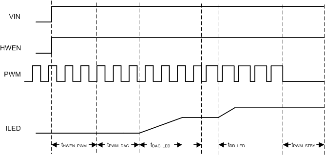 LM36922 PWMtiming.gif