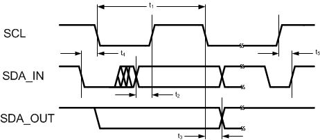 LM36923 I2Ctime_diag.gif