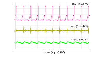 LM46000 24VIN_3V3_500k_40mA_DCM.gif