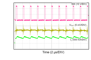 LM46000 24VIN_3V3_500k_500mA_CCM.gif