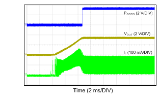 LM46000 24VIN_3p3VO_500k_100mA.gif