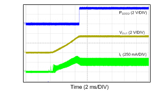 LM46000 24VIN_3p3VO_500k_250mA.gif