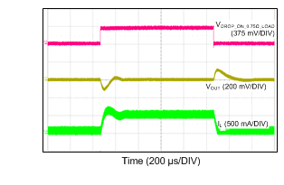 LM46000 24VIN_3p3VO_500k_50mATO500mA.gif