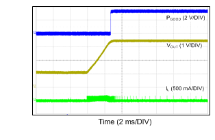 LM46000 24VIN_3p3VO_500k_PREBIAS_1V.gif