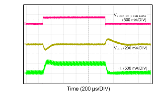 LM46000 24VIN_5VO_200k_50mATO500mA.gif