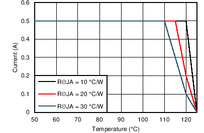 LM46000 24V_12VO_500kThetaJA.png