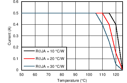 LM46000 24V_5VO_1000kThetaJA.png