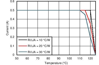 LM46000 24V_5VO_500kThetaJA.png