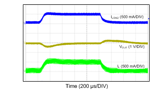 LM46000 48VIN_24VO_500k_50mATO500mA.gif