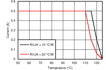 LM46000 48V_24VO_500kThetaJA.png