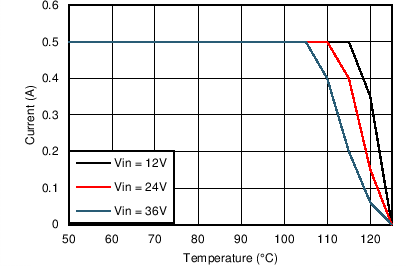 LM46000 5VO_1000kThetaJA20CpW.png